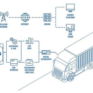 Localizador GPS - Imagen 1